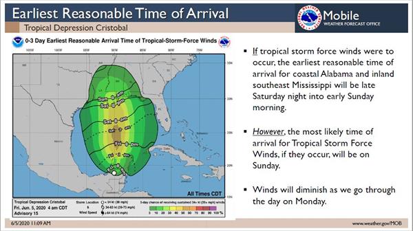 Cristobal Arrival of Winds Slide Cristobal Arrival of Winds Slide
