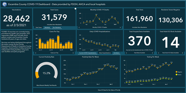 Dashboard020421 Dashboard020421