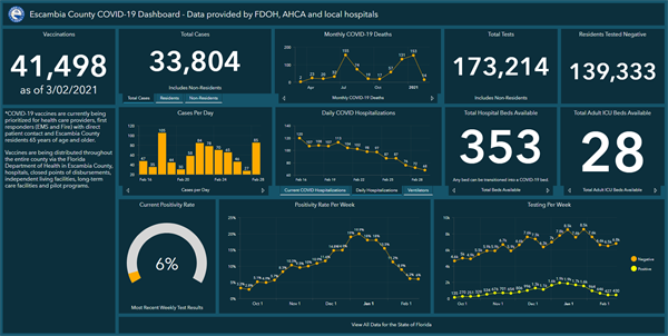 Dashboard030221