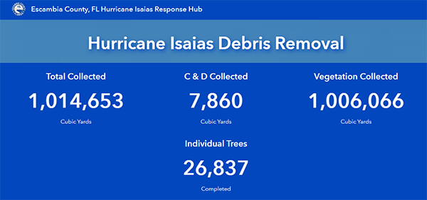 Debris Dashboard
