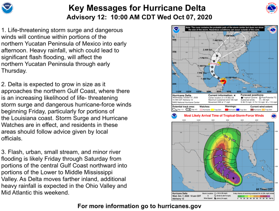 Delta Key Messages Oct. 7