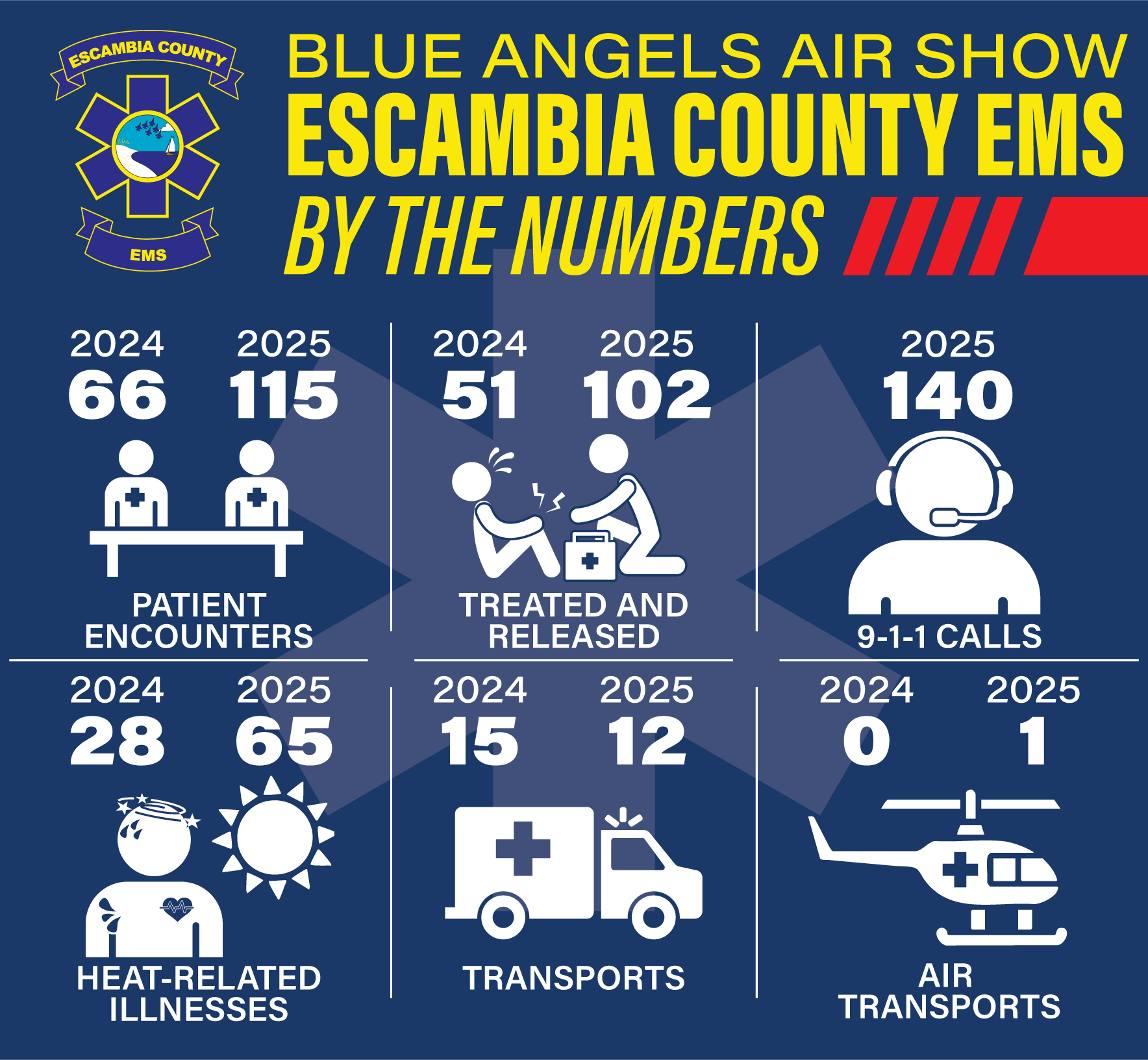 EMS-Blue-Angles-Air-Show-2025-Review