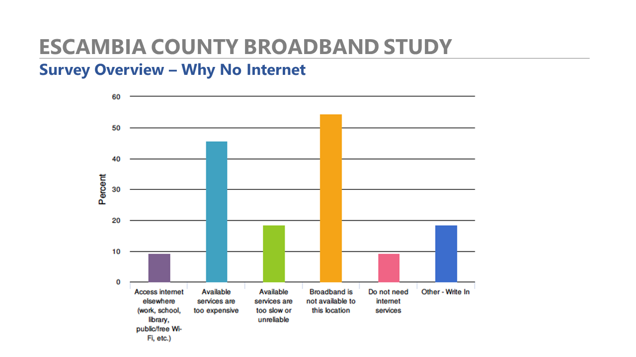 Escambia County Broadband Feasibility Study - Presentation to Commisioners January 14