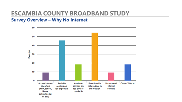 Escambia County Broadband Feasibility Study - Presentation to Commisioners January 14 Escambia County Broadband Feasibility Study - Presentation to Commisioners January 14