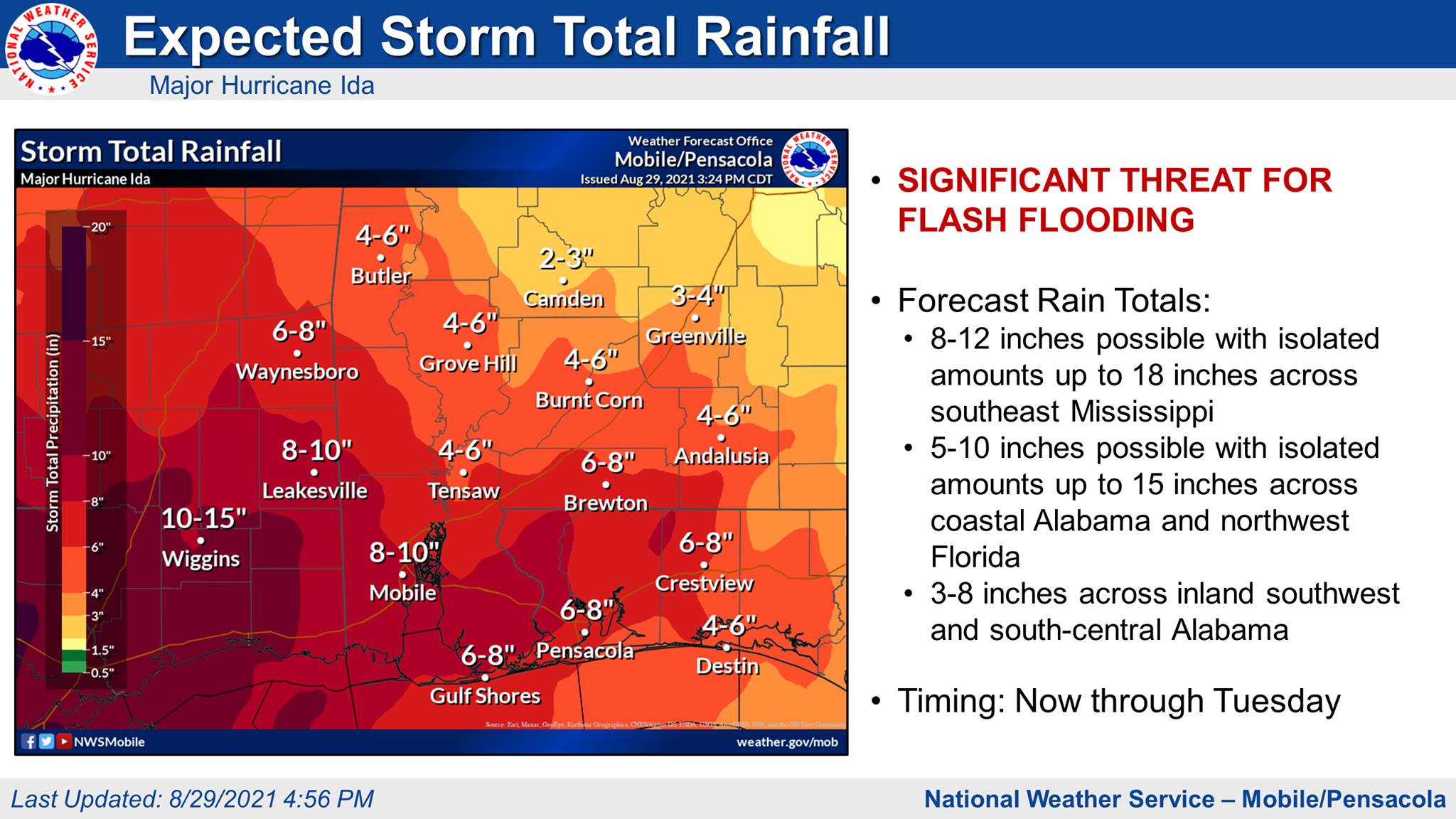 Expected Rainfall Totals