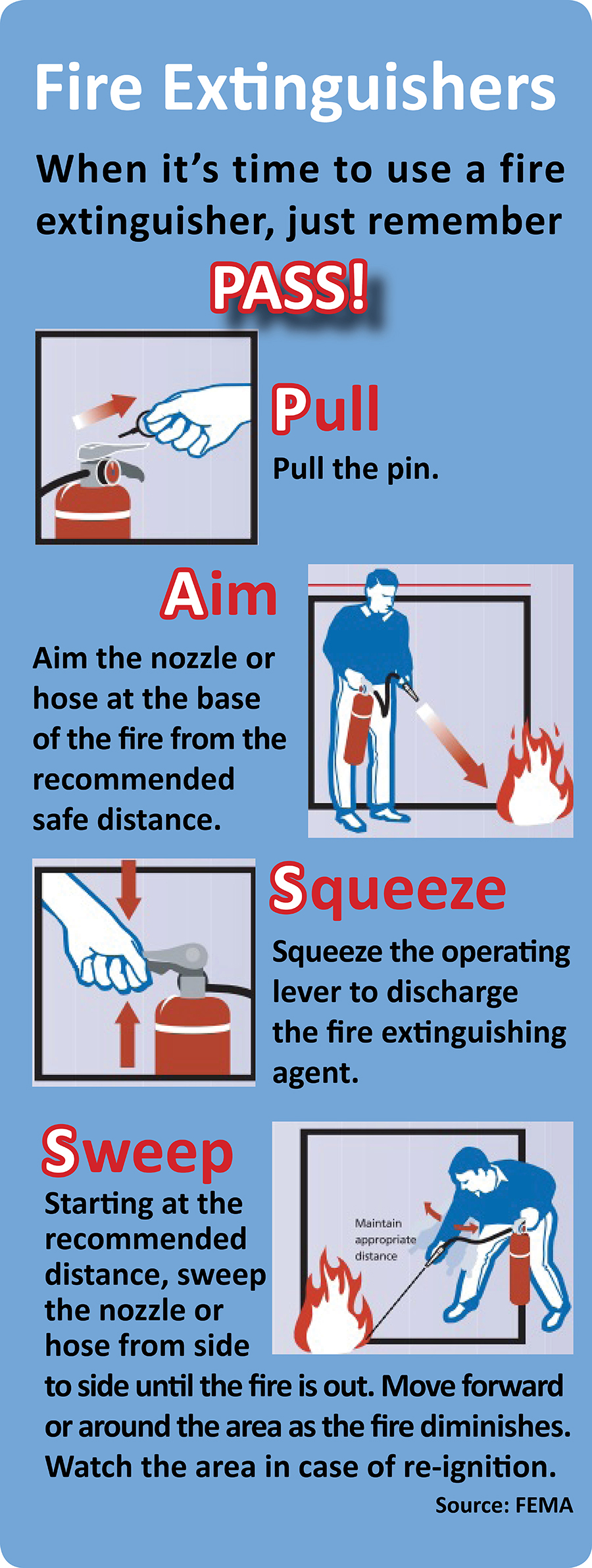 When using a fire extinguisher, remember PASS: pull the pin, aim the nozzle, squeeze the lever and sweep the nozzle from side to side. 