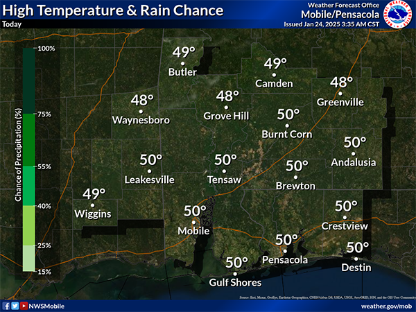 friday weather