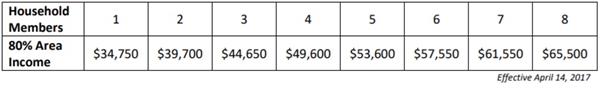 Median income guidelines 2017 Median income guidelines 2017