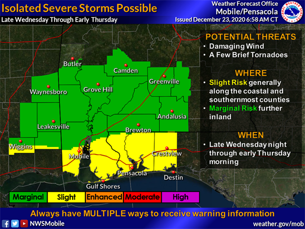 NWS slide 1 NWS slide 1