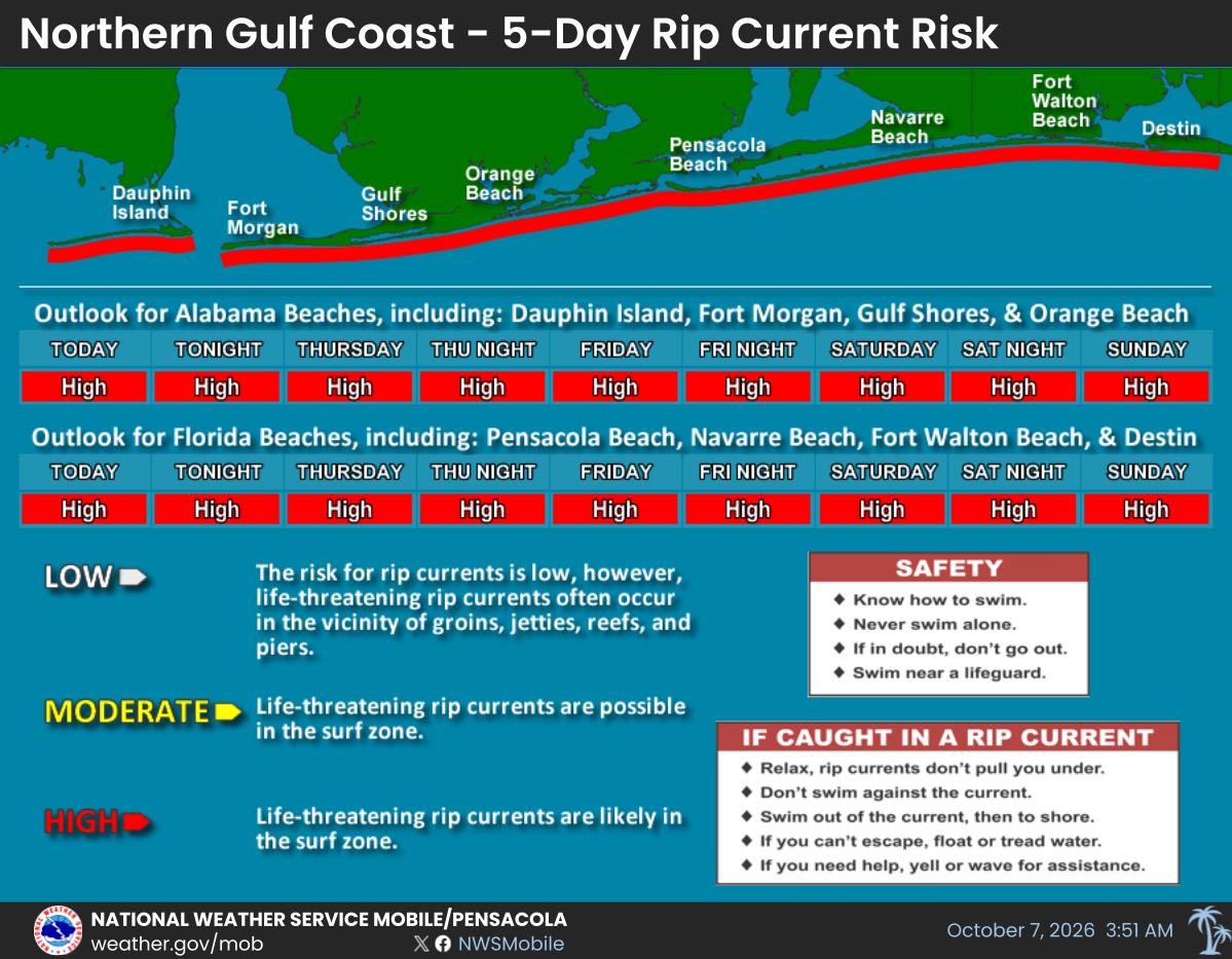 Tropical Storm Isaias Update on Rip Currents
