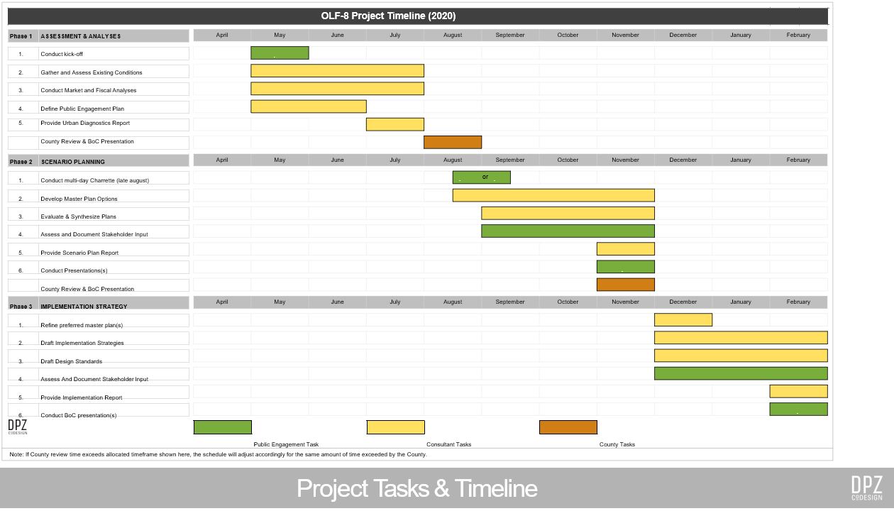 OLF-8 Project Timeline 2020