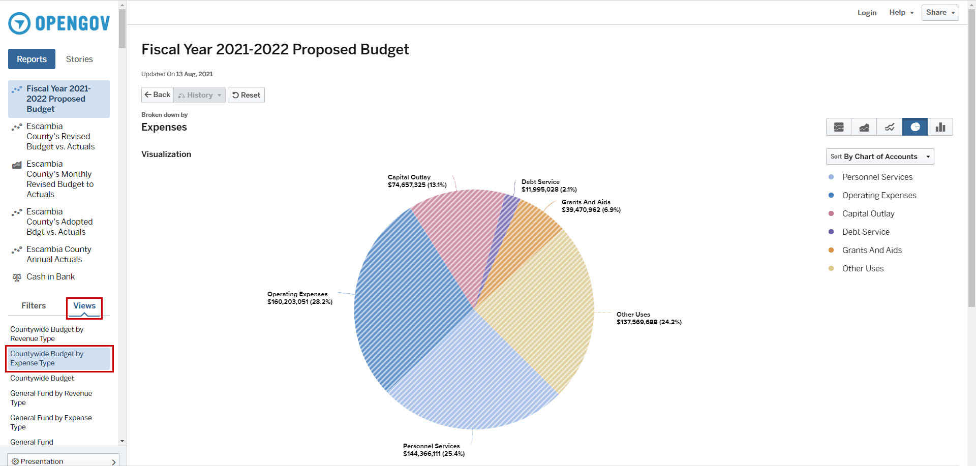 OpenGov Report Views