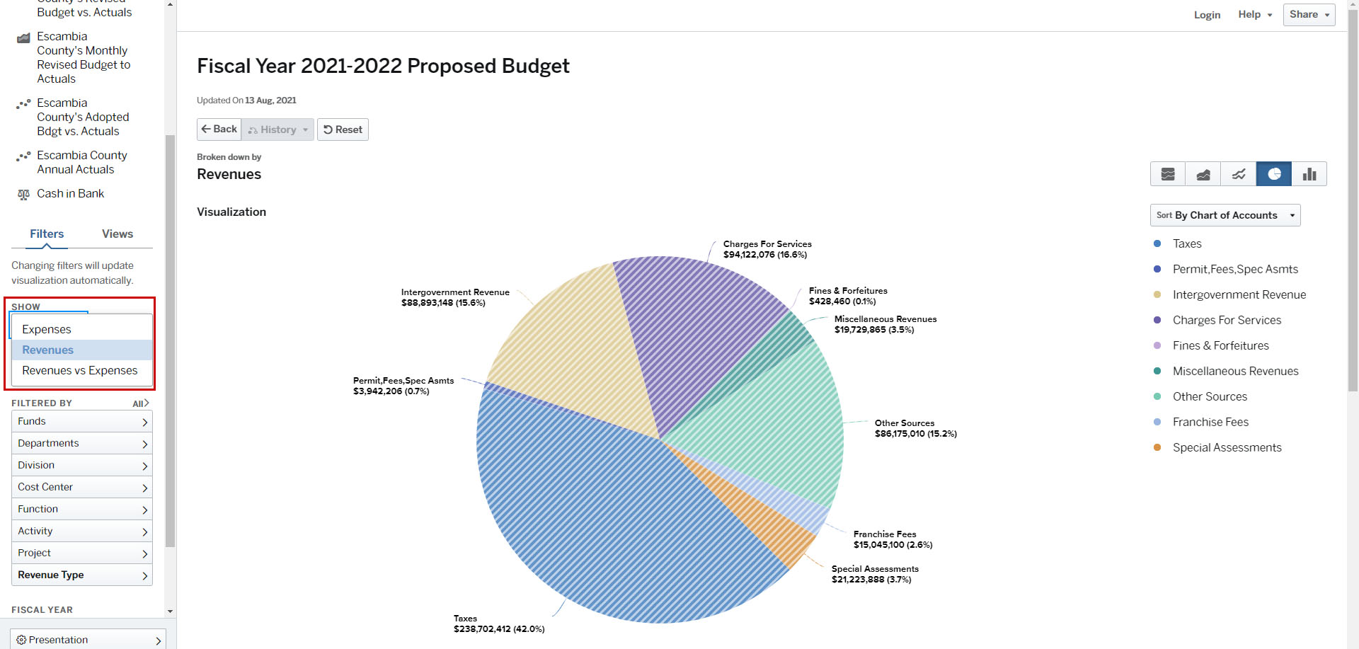 OpenGov show filter option