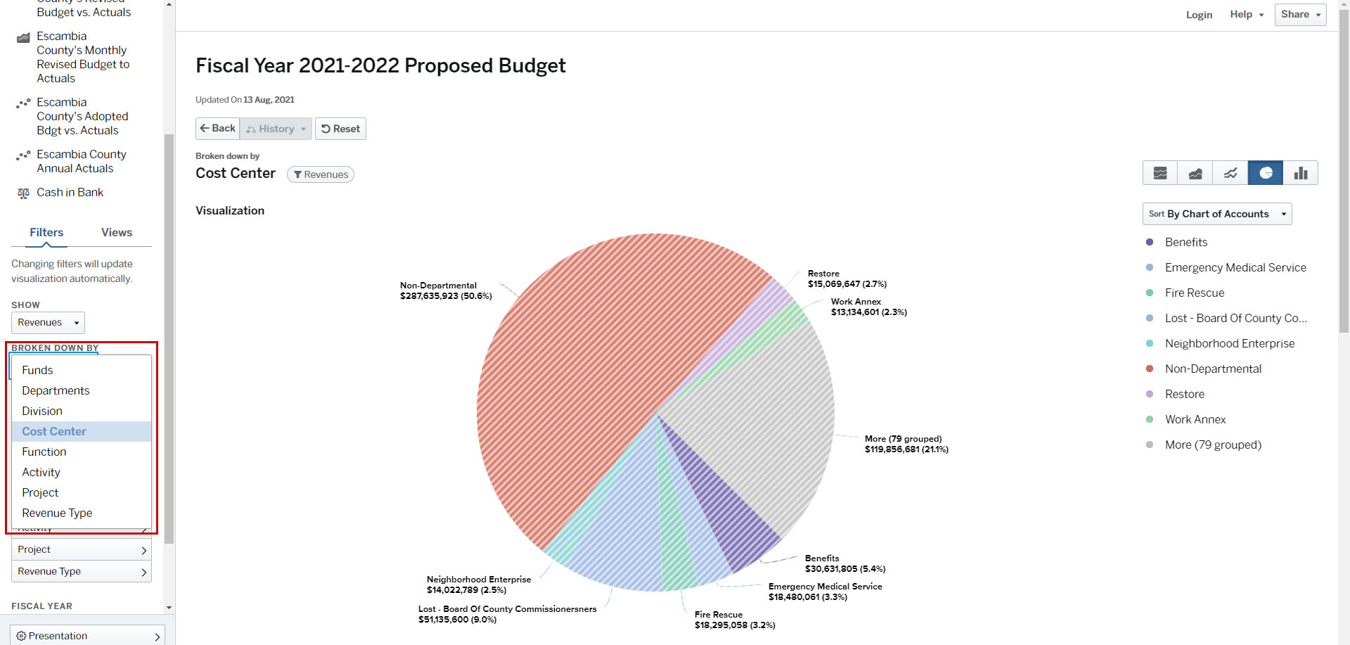 OpenGov Broken Down option