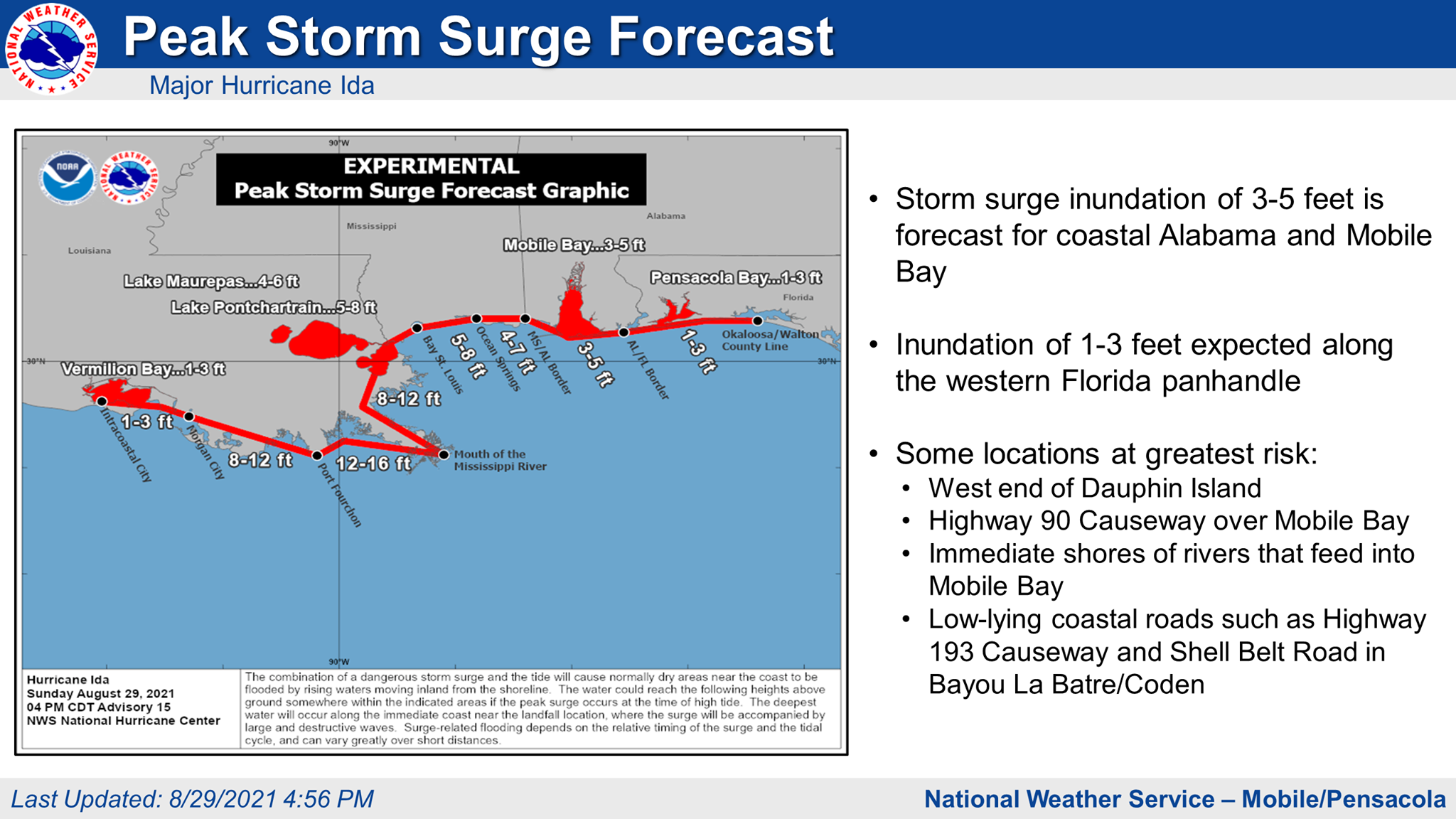 Peak Storm Surge