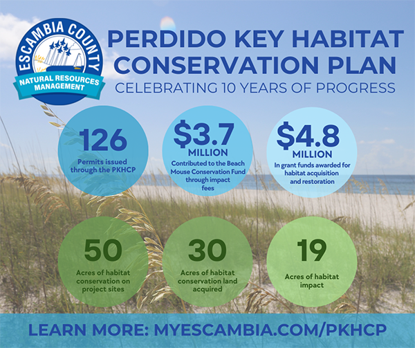 Perdido Key Habitat Conservation Plan