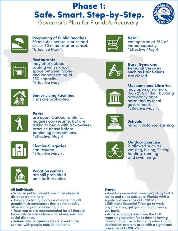 Phase 1 Safe. Smart. Step-by-Step Phase 1 Safe. Smart. Step-by-Step