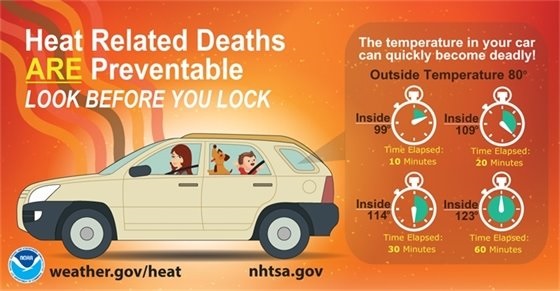 Practice Heat Safety-2 How to practice heat safety
