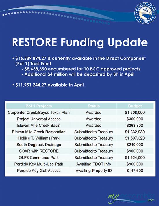 RESTORE Funding Update Flyer RESTORE Funding Update Flyer