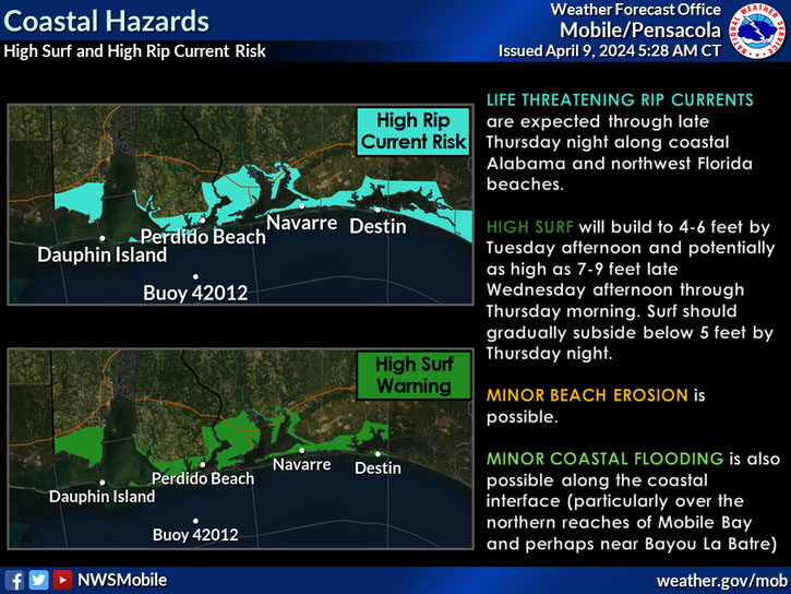 Rip Current Risk for April 10