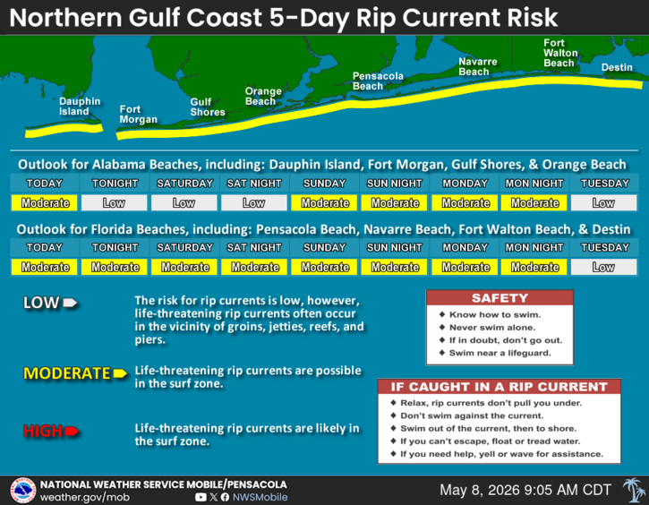 Rip Current Risk for Florida Beaches