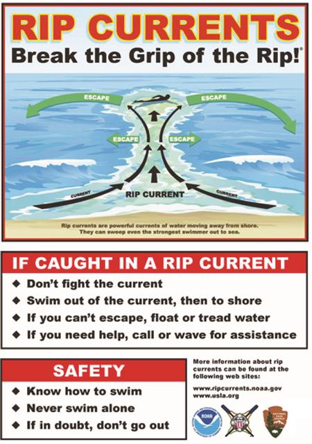 Rip currents Rip currents