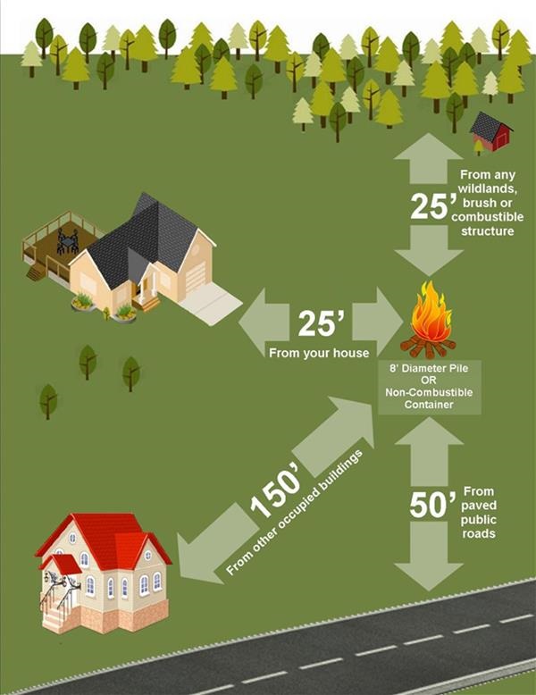 Burning Safely Burning Safely