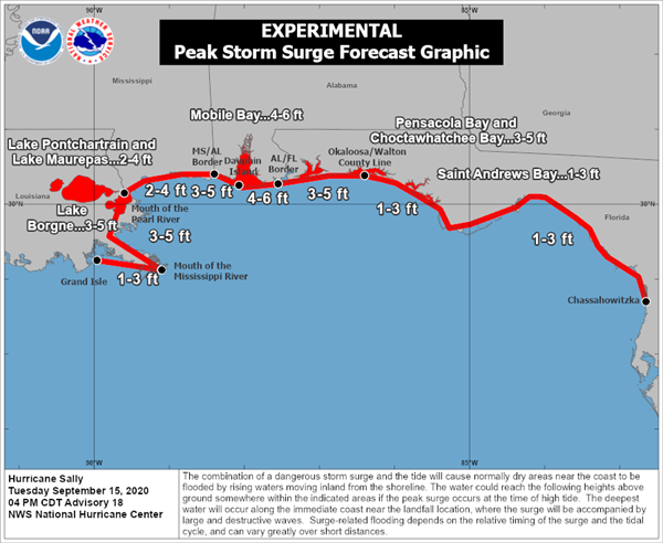 Sally tuesday b peak warnings