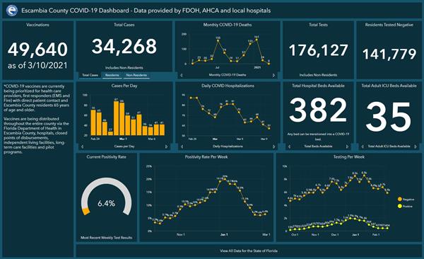 Covid 19 dashboard 3-10 Covid 19 dashboard 3-10