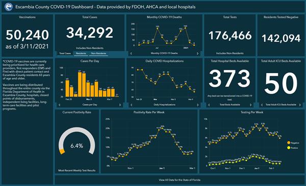 Covid 19 Dashboard 3-11 Covid 19 Dashboard 3-11