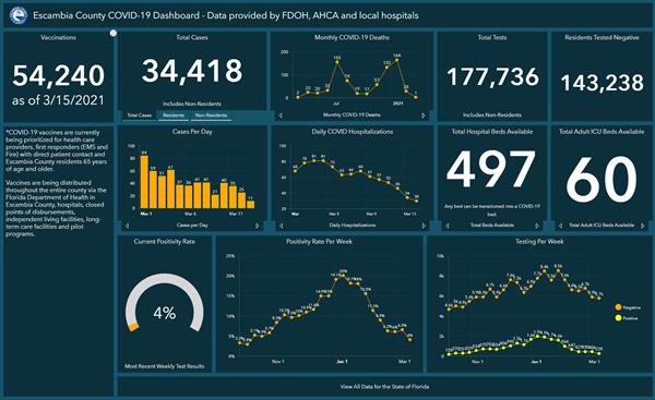 Covid 19 Dashboard 3-15 Covid 19 Dashboard 3-15