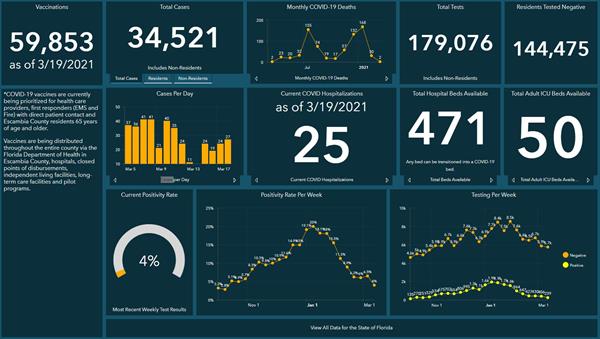 Covid-19 Dashboard 3-19 Covid-19 Dashboard 3-19
