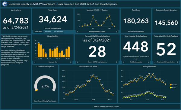 Covid-19 Dashboard 3-24 Covid-19 Dashboard 3-24
