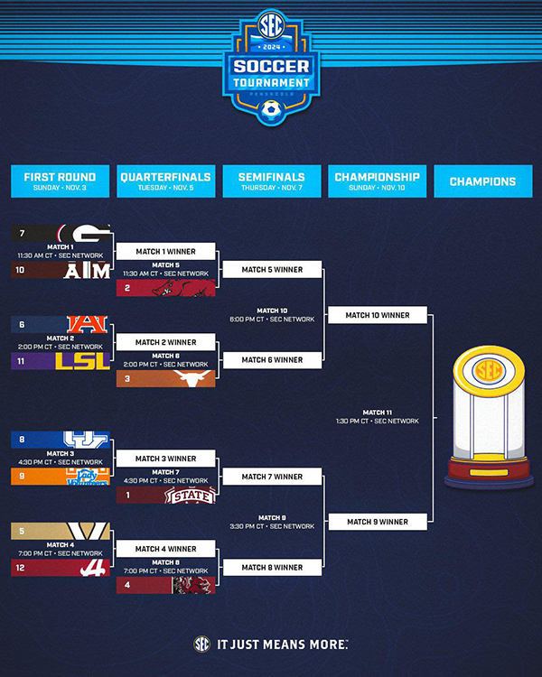 SEC bracket