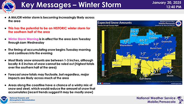 snow forecast
