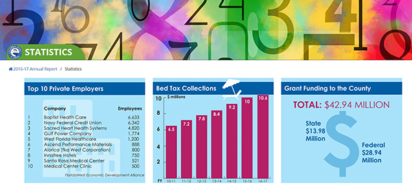 Statistics Page Statistics Page