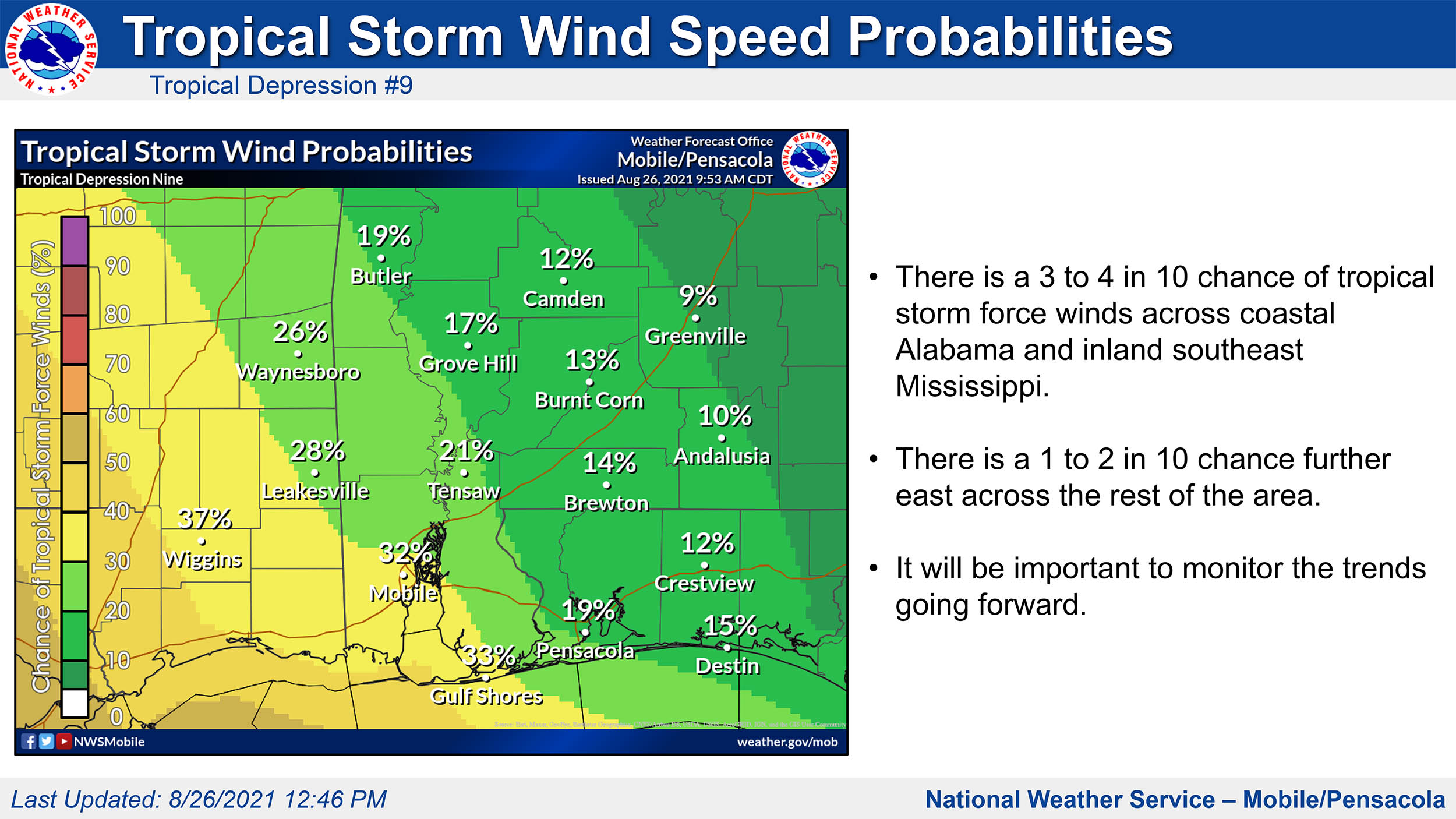 TD 9 Briefing Packet 