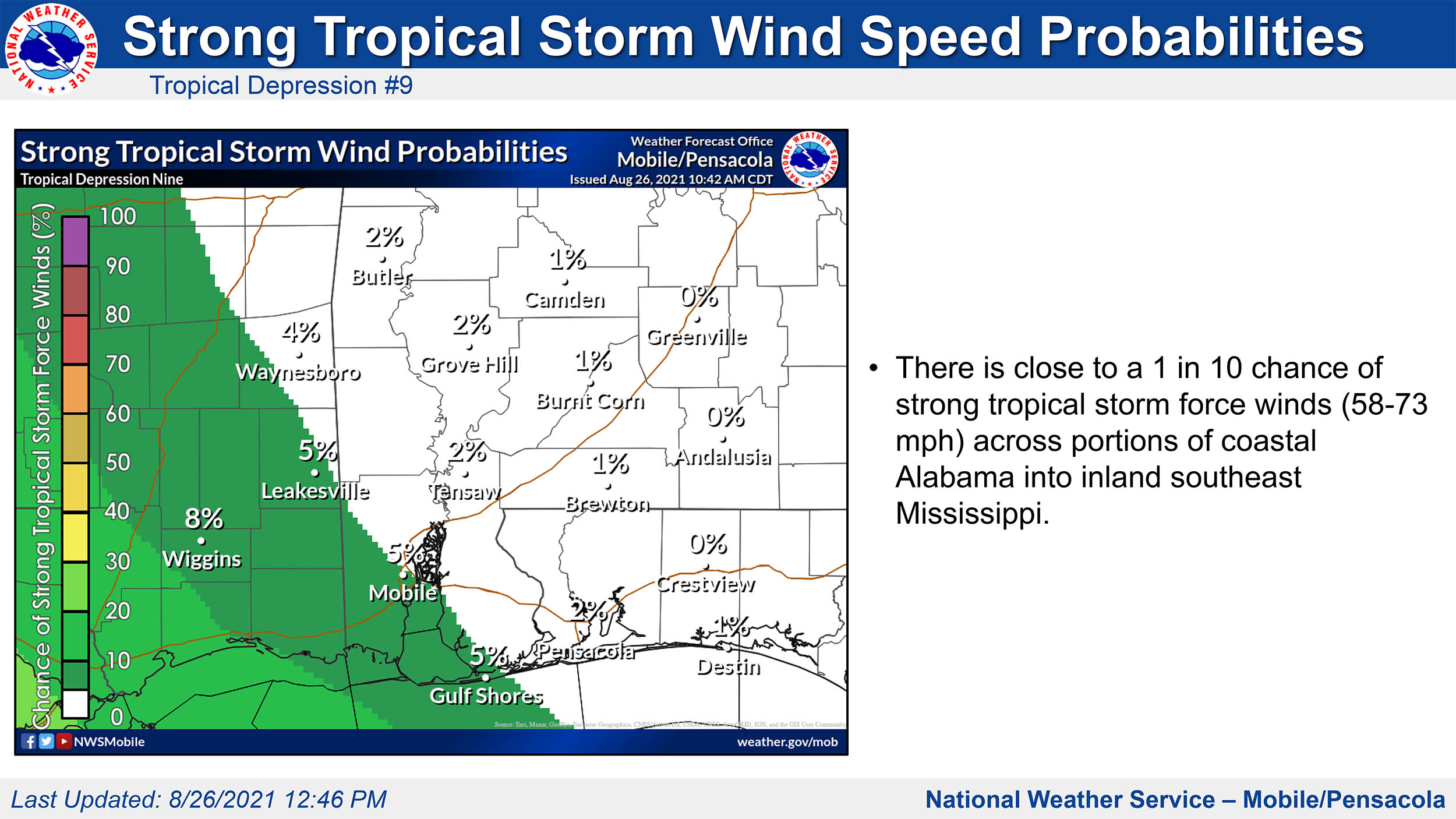 TD 9 Briefing Packet 
