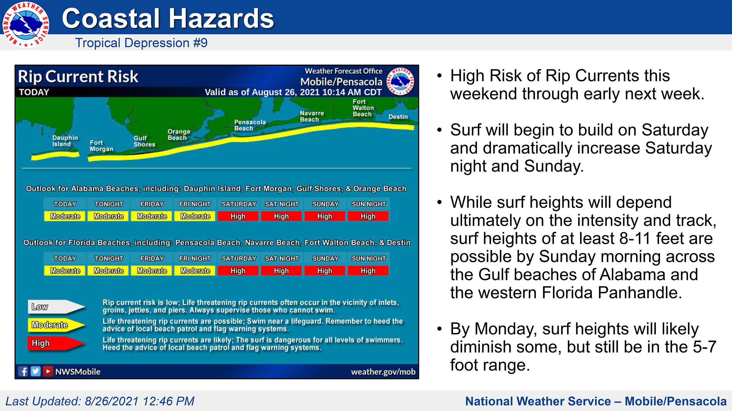 TD 9 Briefing Packet 