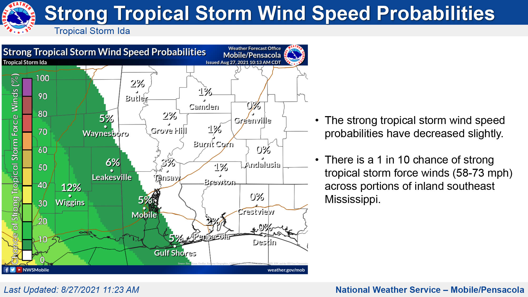 TS Ida Briefing Packet Fri 11am-5