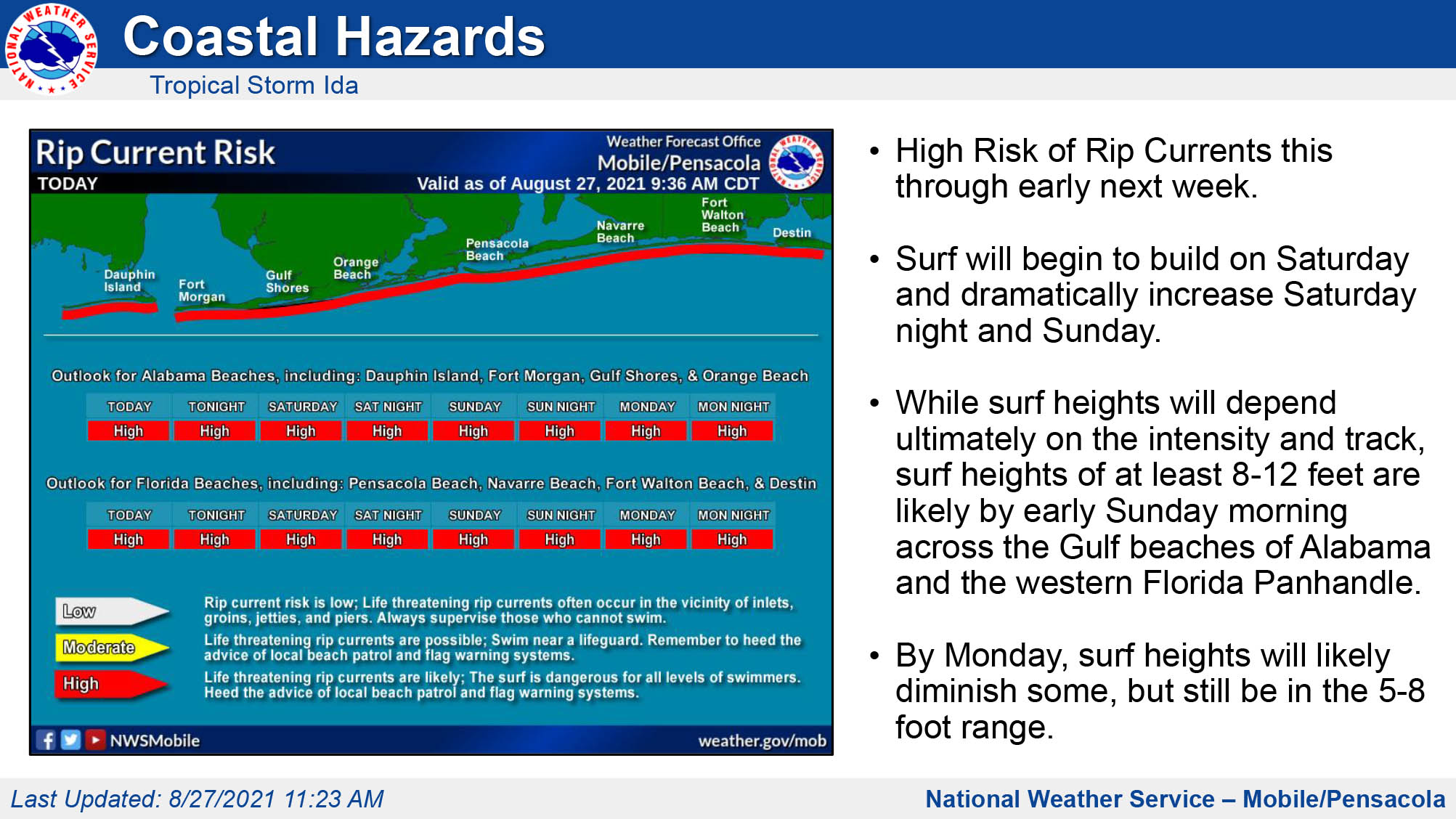 TS Ida Briefing Packet Fri 11am-9