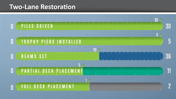 Two-Lane Restoration progress 030421 Two-Lane Restoration progress 030421