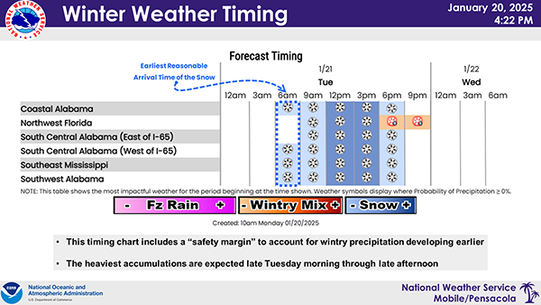 winter weather update