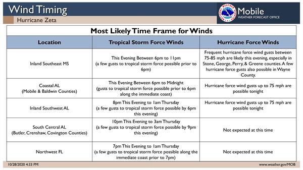 Zeta Briefing Wed Oct 28 4p_Page_05 Zeta Briefing Wed Oct 28 4p_Page_05