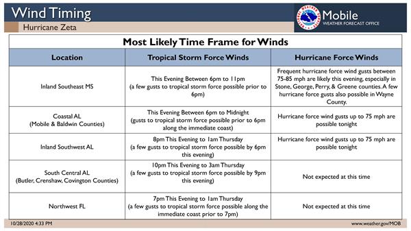 Zeta Briefing Wed Oct 28 4p_Page_05