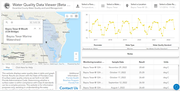 Screenshot of Data Portal displaying temperature trends in Carpenter Creek Watershed