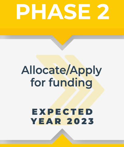 Allocate/Apply for Funding