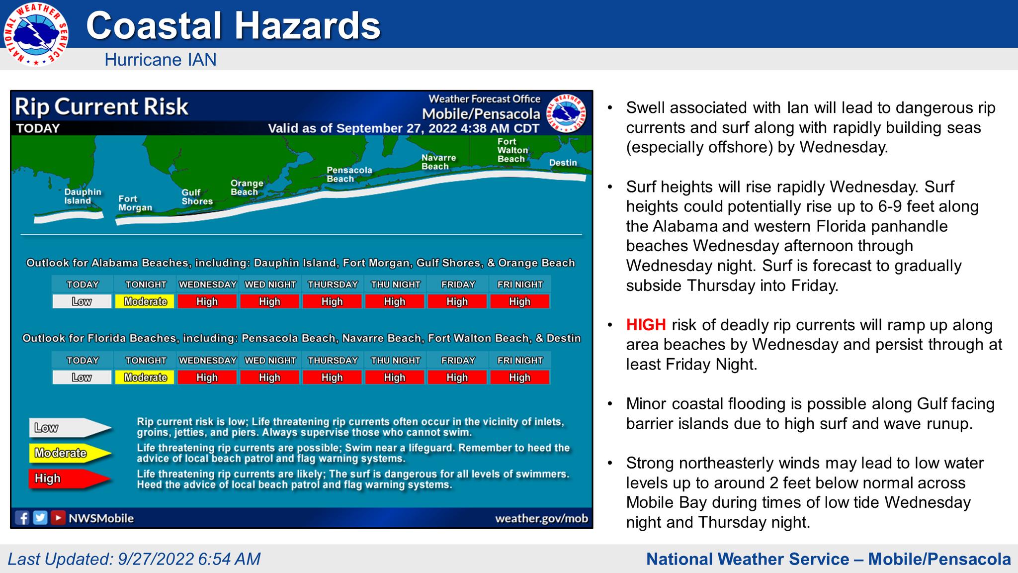 0927 rip current chart