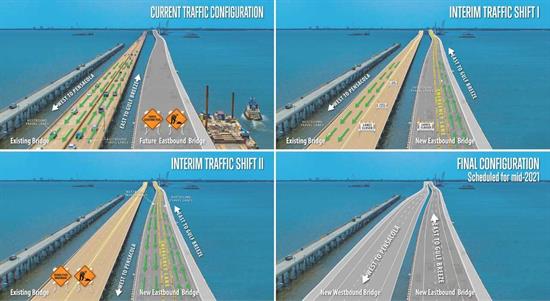 Pensacola Bay Bridge Traffic Switch Graphic August 2019 Pensacola Bay Bridge Traffic Switch Graphic August 2019