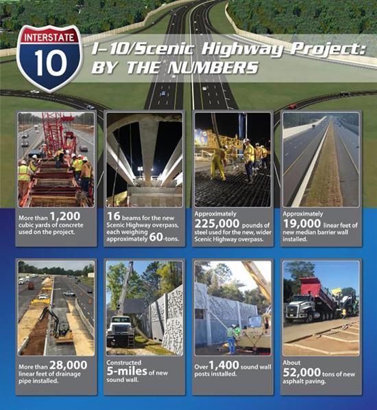 I-10 Update I-10 Update